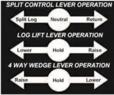 Hustler Control Directional Diagrams & Operator Guidance Sheet